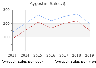 purchase aygestin on line