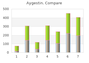 purchase aygestin in india