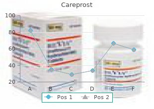 buy careprost 3 ml free shipping