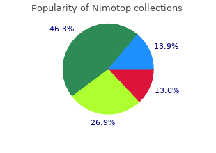 nimotop 30 mg