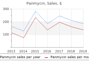 purchase cheap panmycin on-line