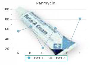 buy panmycin 500mg amex