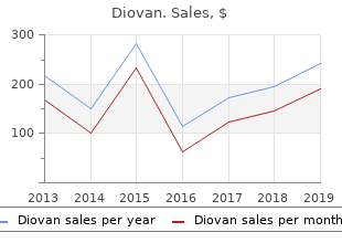 order diovan 80mg amex