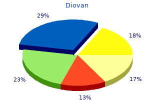 buy 40mg diovan fast delivery