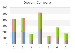 buy discount diovan 80 mg on-line