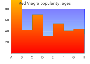 discount red viagra 200mg line