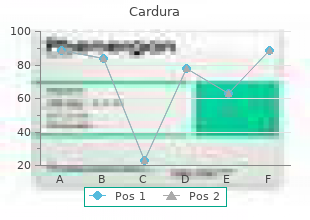 cheap cardura 1 mg on line