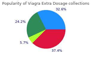 generic viagra extra dosage 120 mg mastercard