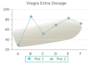 order viagra extra dosage master card