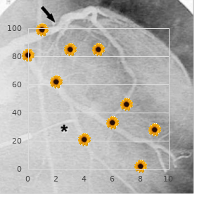 Night blindness skeletal anomalies unusual facies