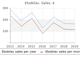 etodolac 200mg otc