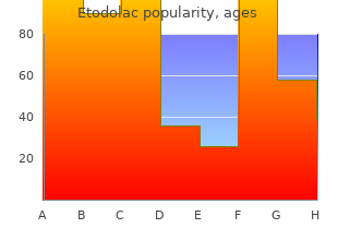 purchase etodolac 400 mg line