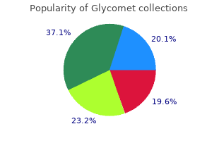 buy glycomet master card