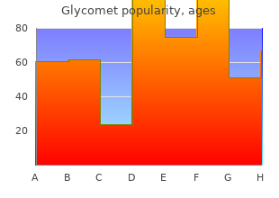 glycomet 500 mg online