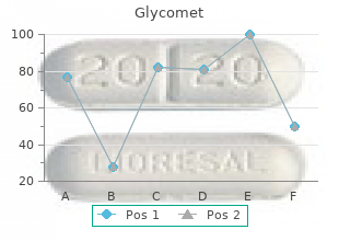 cheap 500mg glycomet