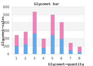 buy genuine glycomet