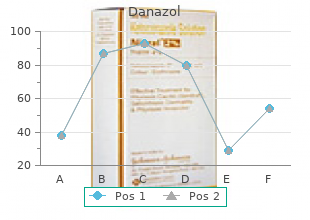 cheap danazol 200 mg with visa