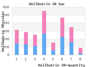 cheap wellbutrin sr 150 mg line