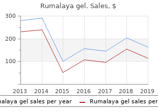 buy rumalaya gel line