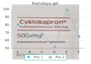 order rumalaya gel 30gr