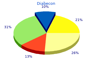 order diabecon canada