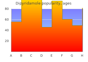 order cheap dipyridamole on-line