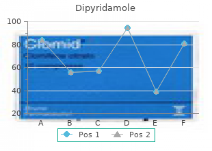 best order dipyridamole