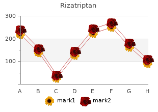 discount rizatriptan 10 mg amex