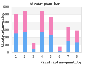 cheap rizatriptan online visa