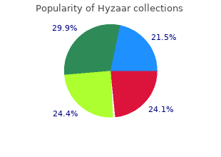 order hyzaar us