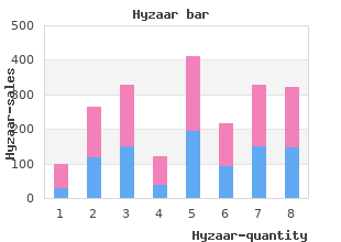 buy hyzaar with american express