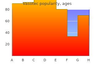 best purchase vasotec