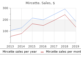 purchase mircette 15 mcg free shipping
