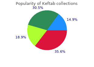 buy 750 mg keftab amex