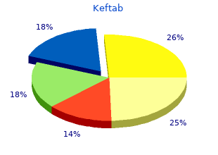 order keftab 375 mg visa