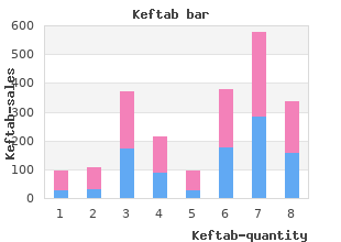 discount keftab 750mg otc