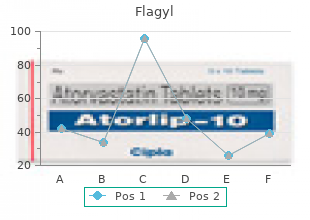 buy flagyl 400 mg