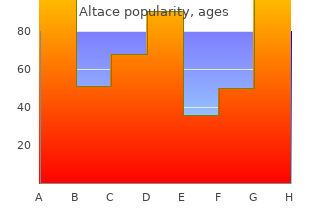 generic altace 5mg with visa