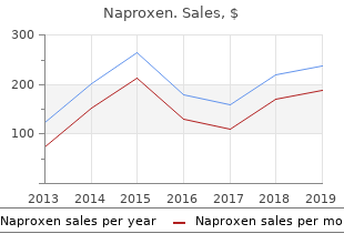 cheap naproxen american express