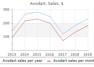 avodart 0.5mg lowest price