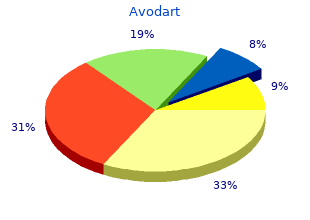 buy avodart 0.5 mg line