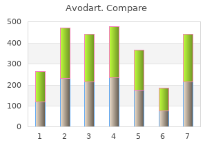 buy avodart 0.5 mg