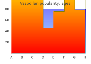 purchase 20 mg vasodilan with amex