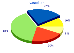 order vasodilan now