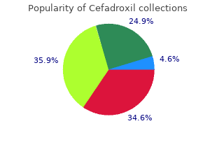 order cefadroxil now