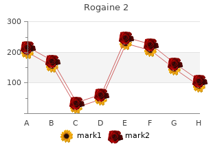 purchase rogaine 2 american express