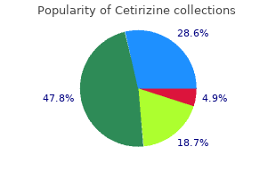 cheap cetirizine 5mg fast delivery