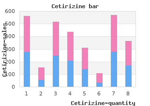 buy cheapest cetirizine