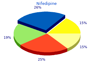 buy online nifedipine