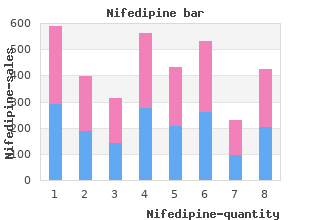 purchase nifedipine us